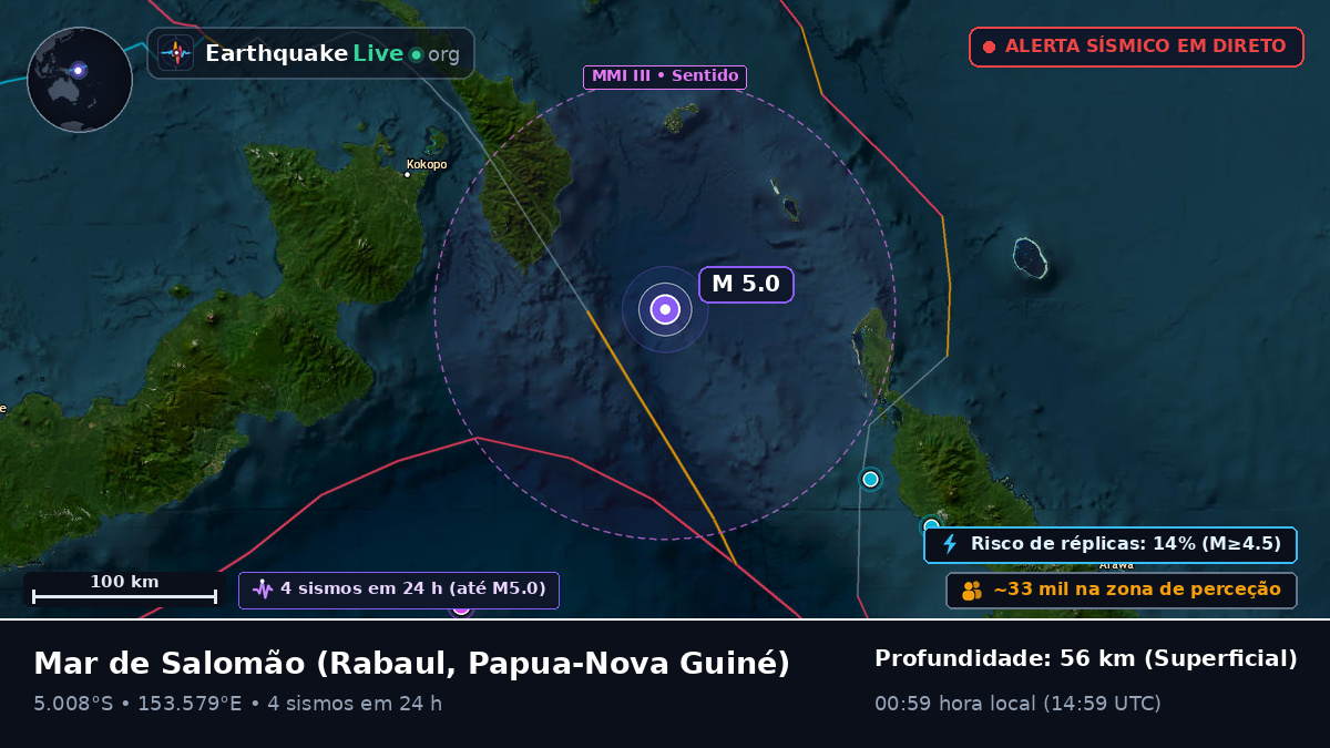 Mar de Salomão (Papua-Nova Guiné)