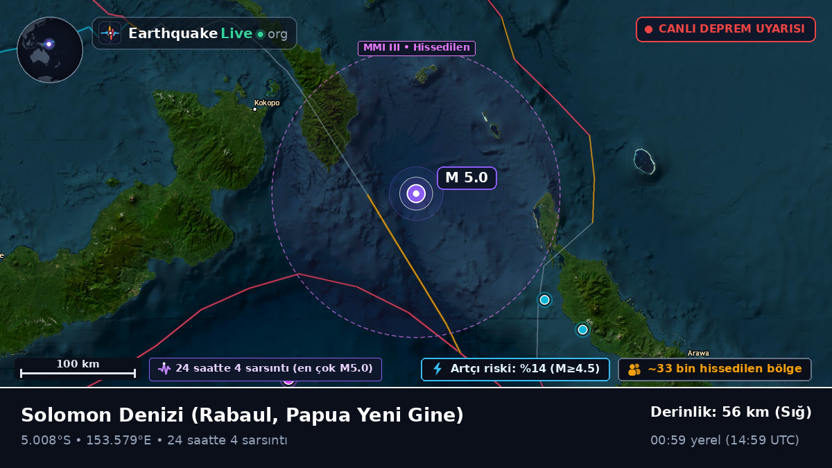 Solomon Denizi (Papua Yeni Gine)