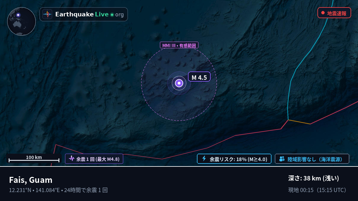 フィリピン海 (Guam)