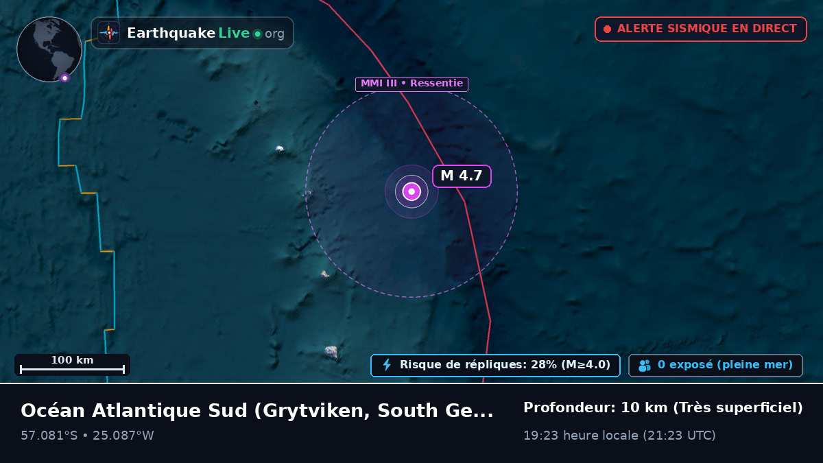 Océan Atlantique Sud (South Georgia and the Islands)