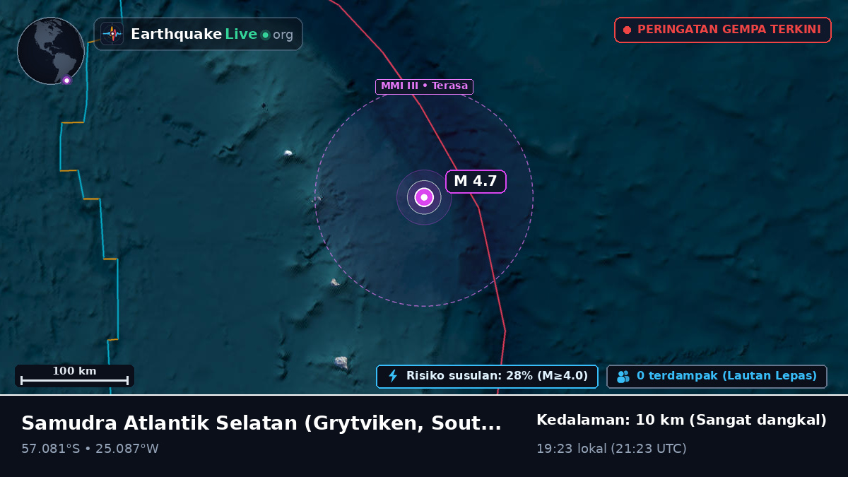 Samudra Atlantik Selatan (South Georgia and the Islands)