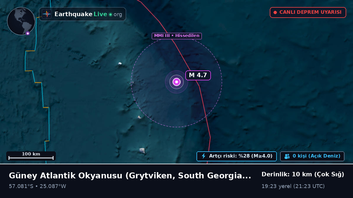 Güney Atlantik Okyanusu (South Georgia and the Islands)