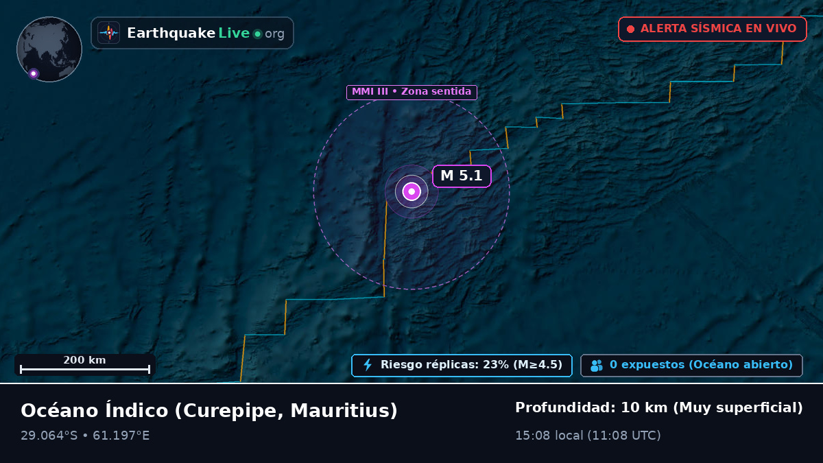 Océano Índico (Mauritius)