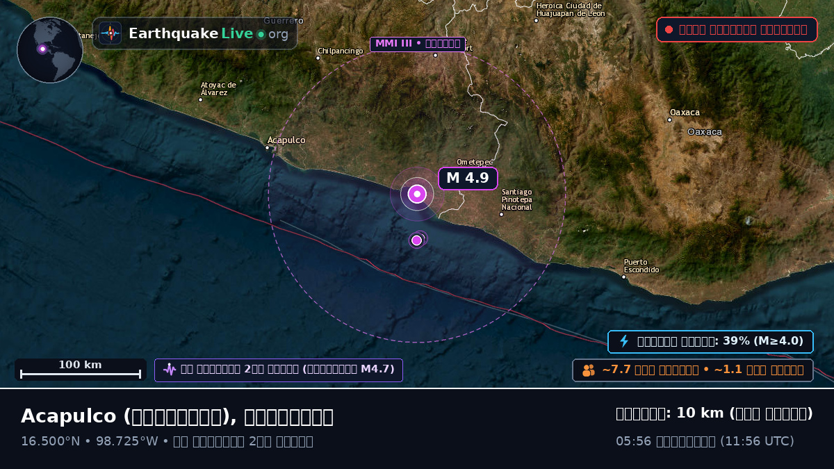 Guerrero, মেক্সিকো