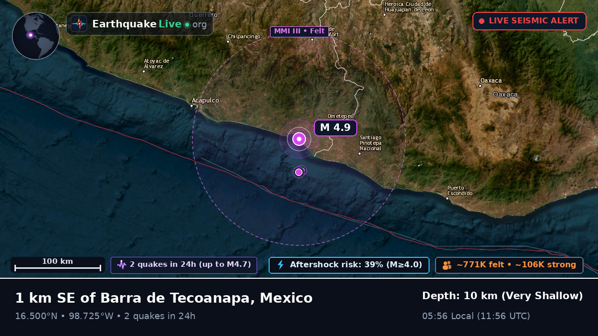 Guerrero, Mexico