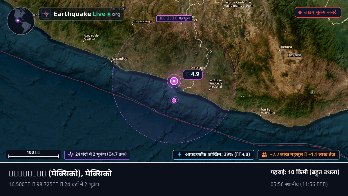 Guerrero, मेक्सिको