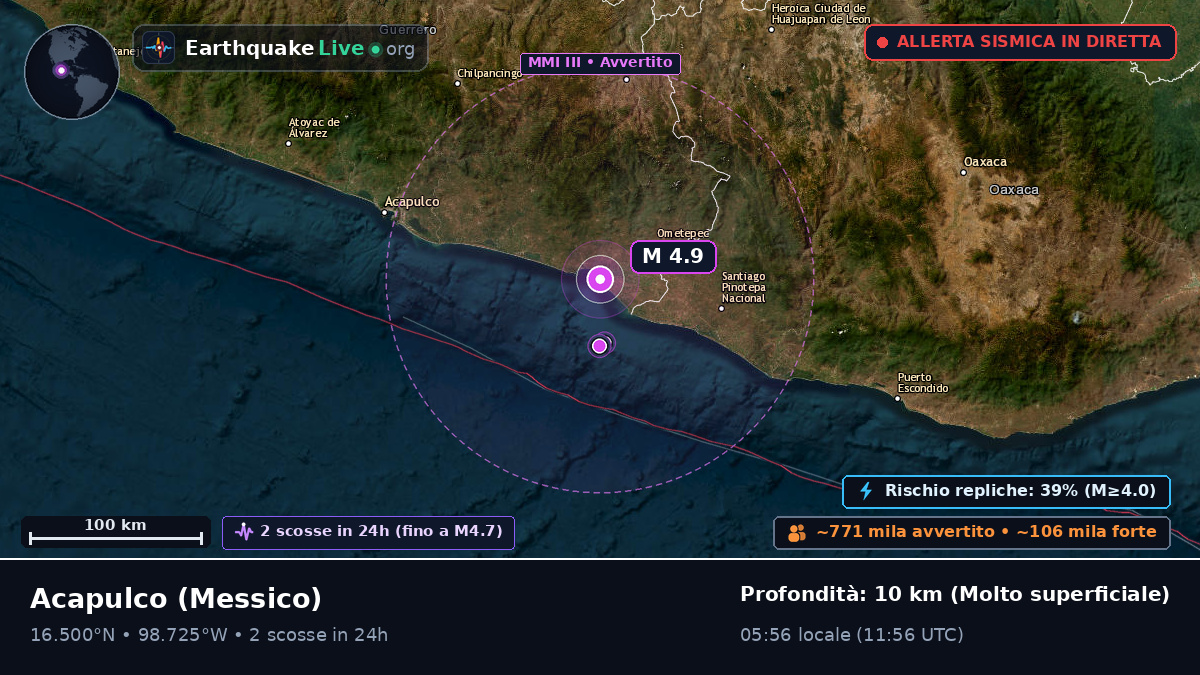 Guerrero, Messico