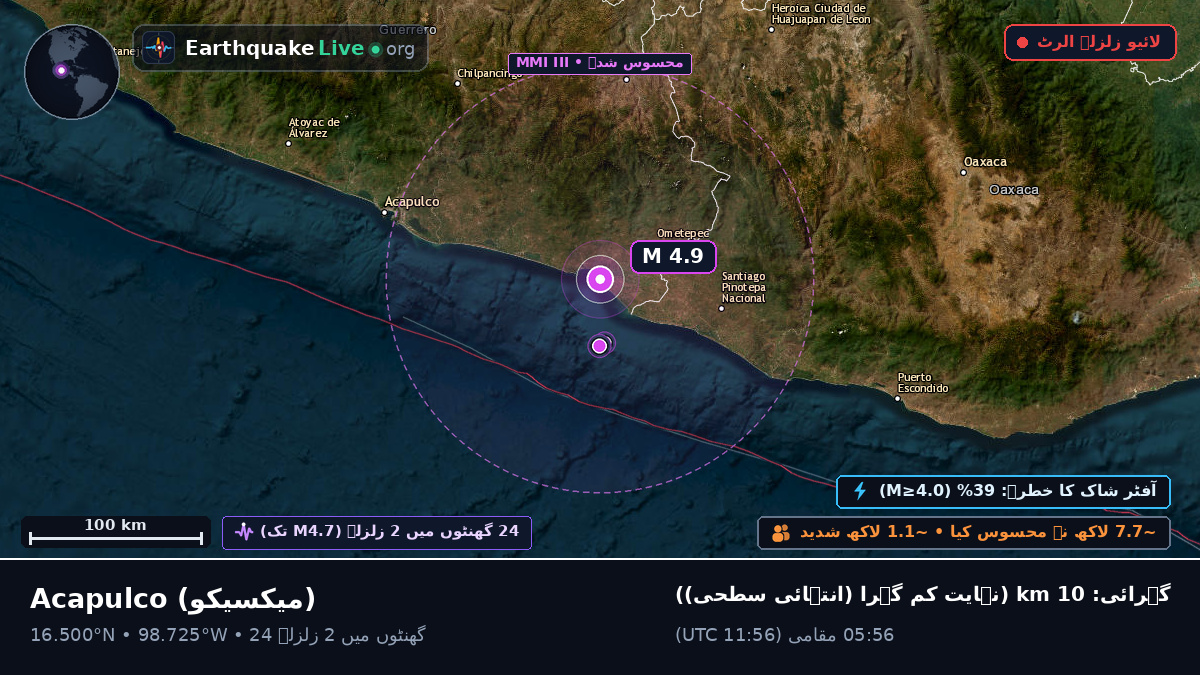 Guerrero, میکسیکو