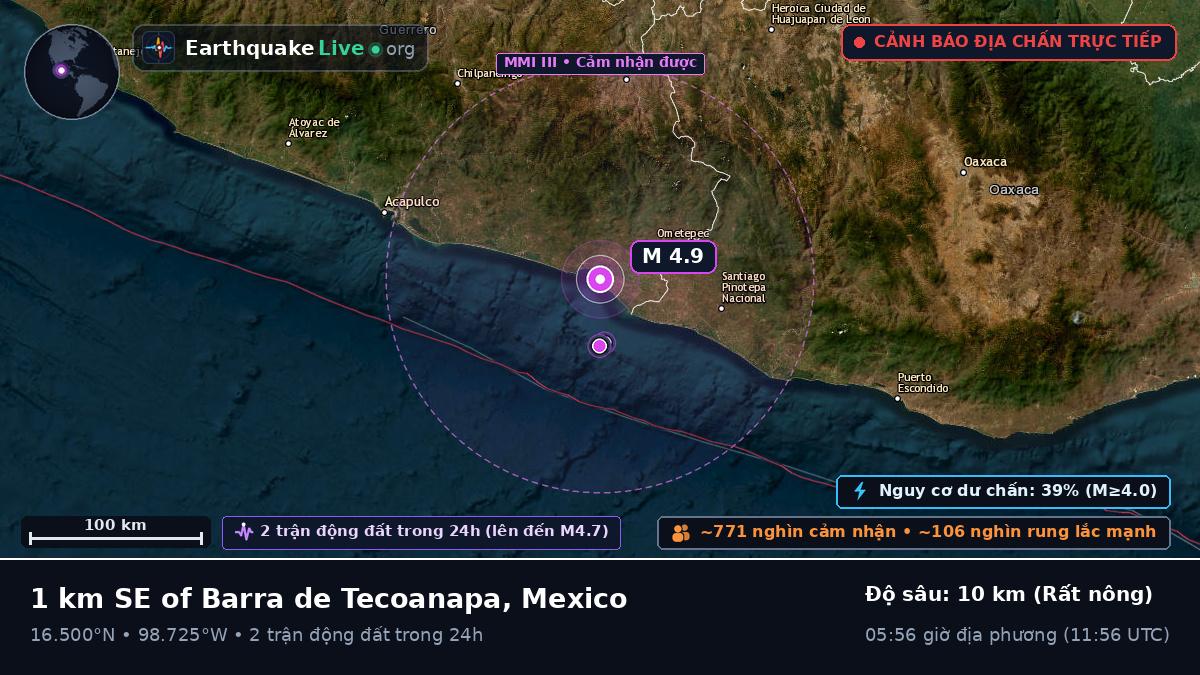 Guerrero, Mexico