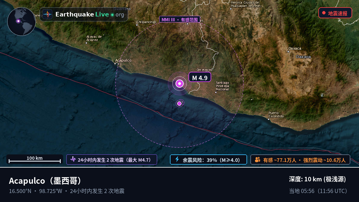 Guerrero, 墨西哥
