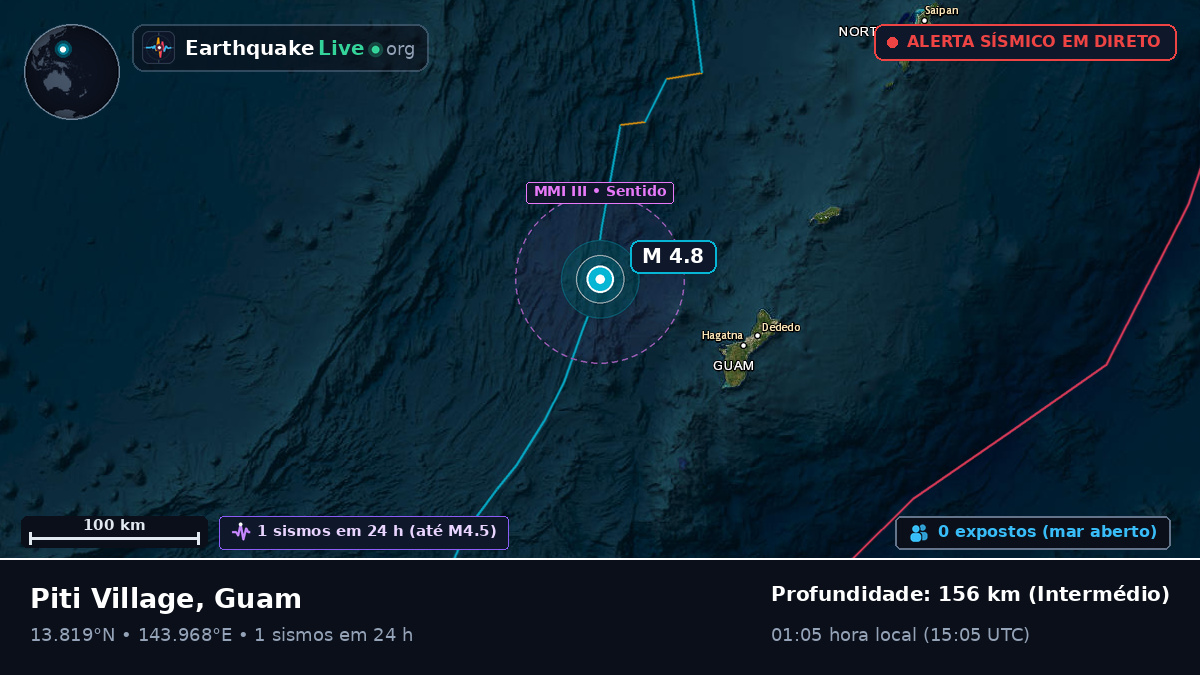 Mar das Filipinas (Guam)