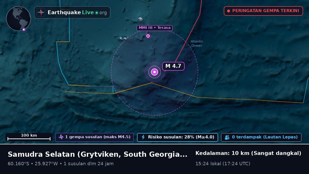 Samudra Selatan (South Georgia and the Islands)