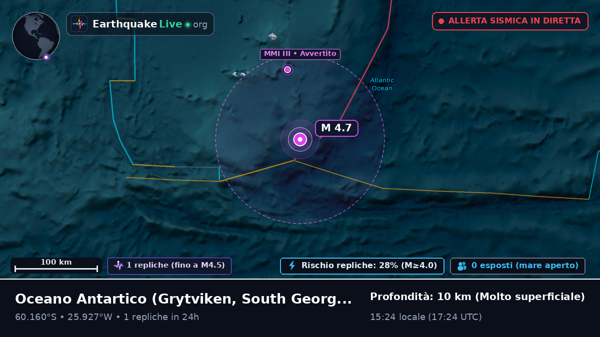 Oceano Antartico (South Georgia and the Islands)