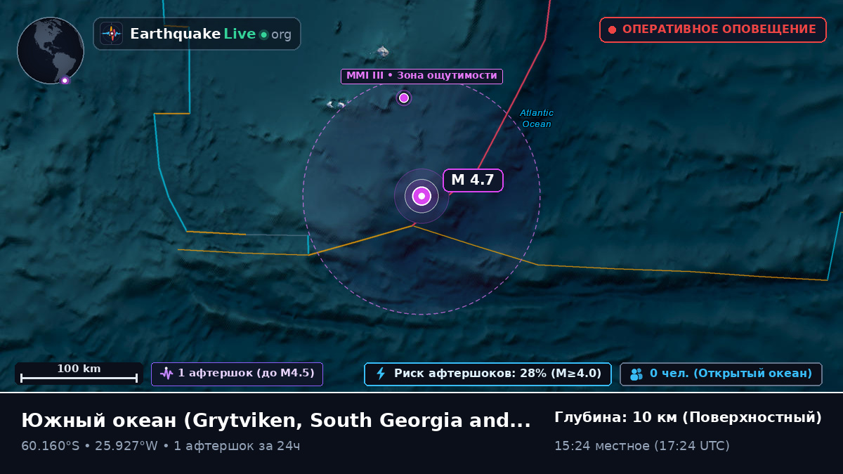 Южный океан (South Georgia and the Islands)