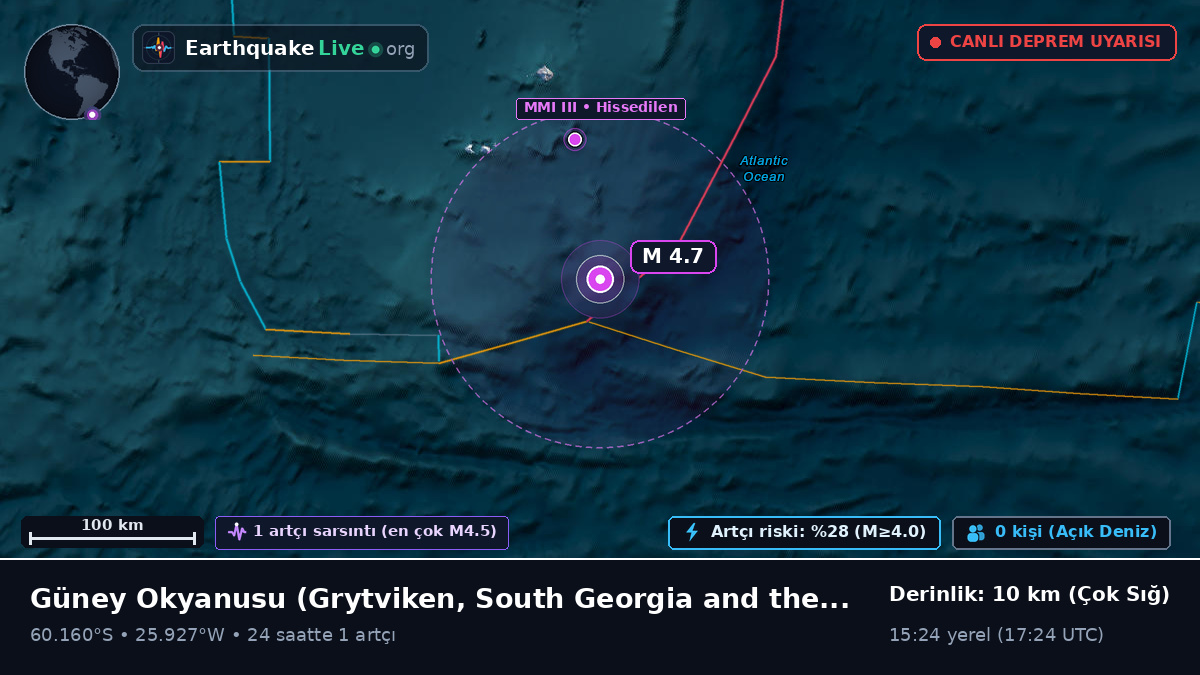 Güney Okyanusu (South Georgia and the Islands)
