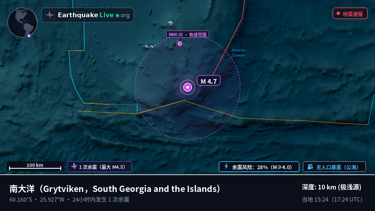 南大洋 (South Georgia and the Islands)