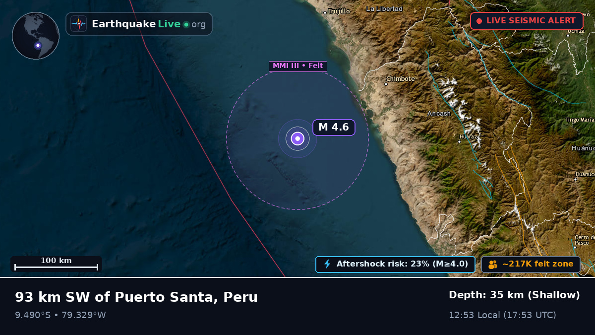 Off the coast of Chimbote, Peru