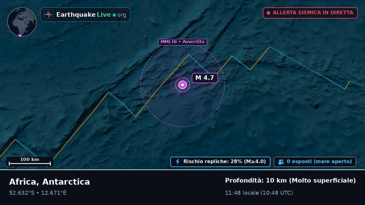 Oceano Atlantico meridionale (Antarctica)