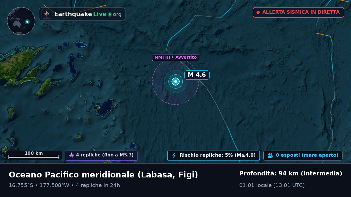 Oceano Pacifico meridionale (Figi)