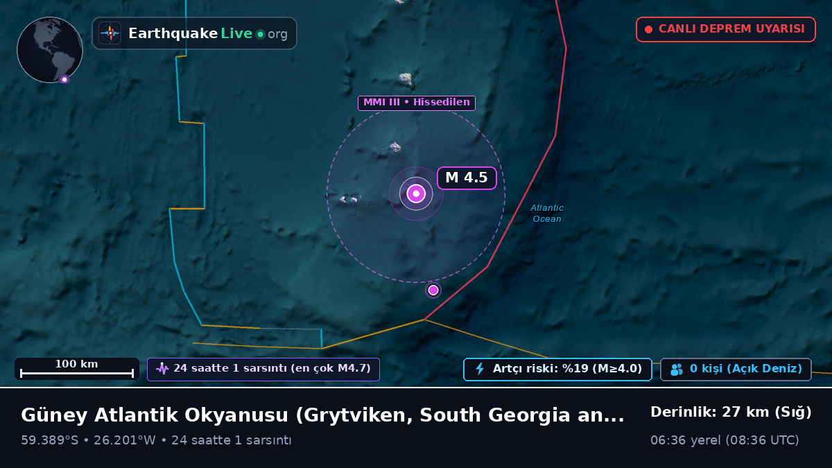 Güney Atlantik Okyanusu (South Georgia and the Islands)