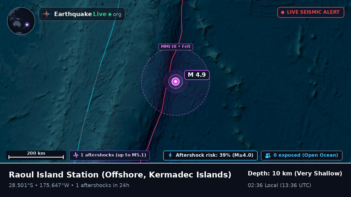 Off the coast of Raoul Island Station, Kermadec Islands