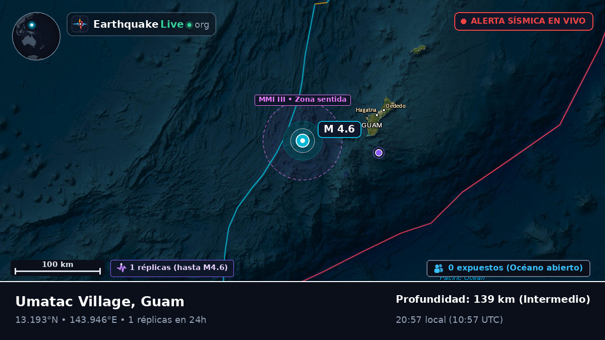 Mar de Filipinas (Guam)