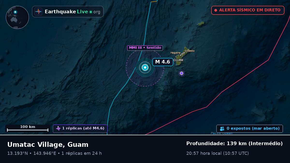 Mar das Filipinas (Guam)