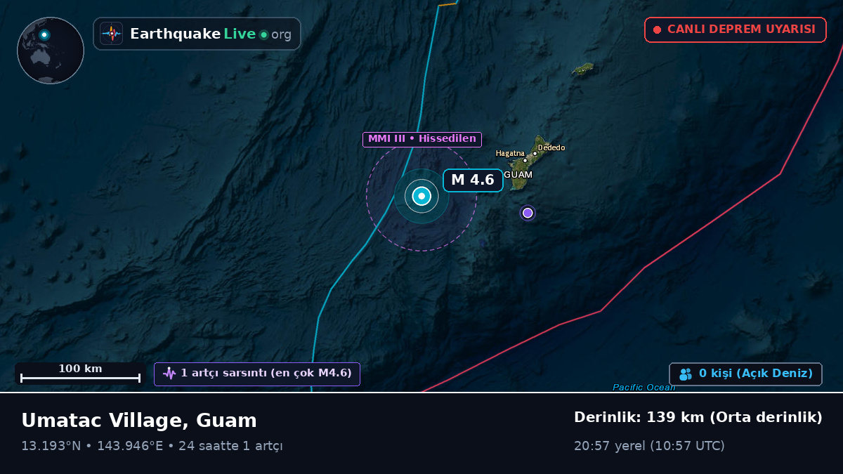 Filipin Denizi (Guam)