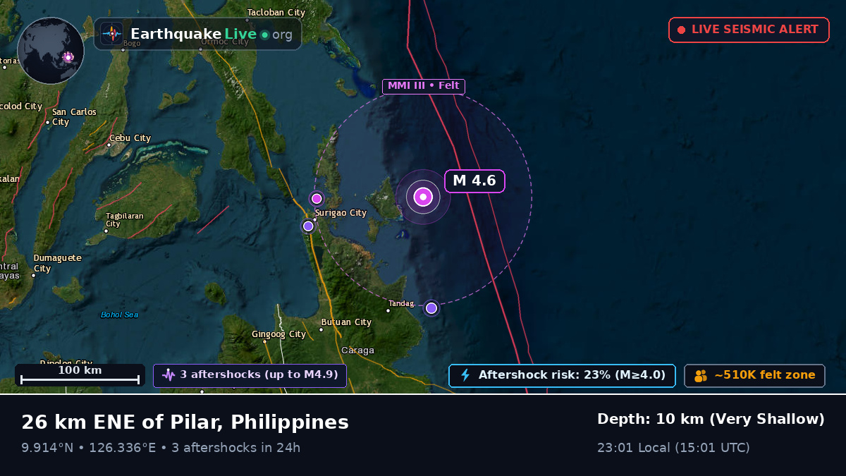 Philippine Sea (Philippines)