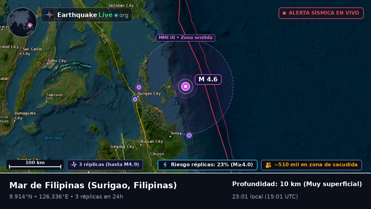 Mar de Filipinas (Filipinas)