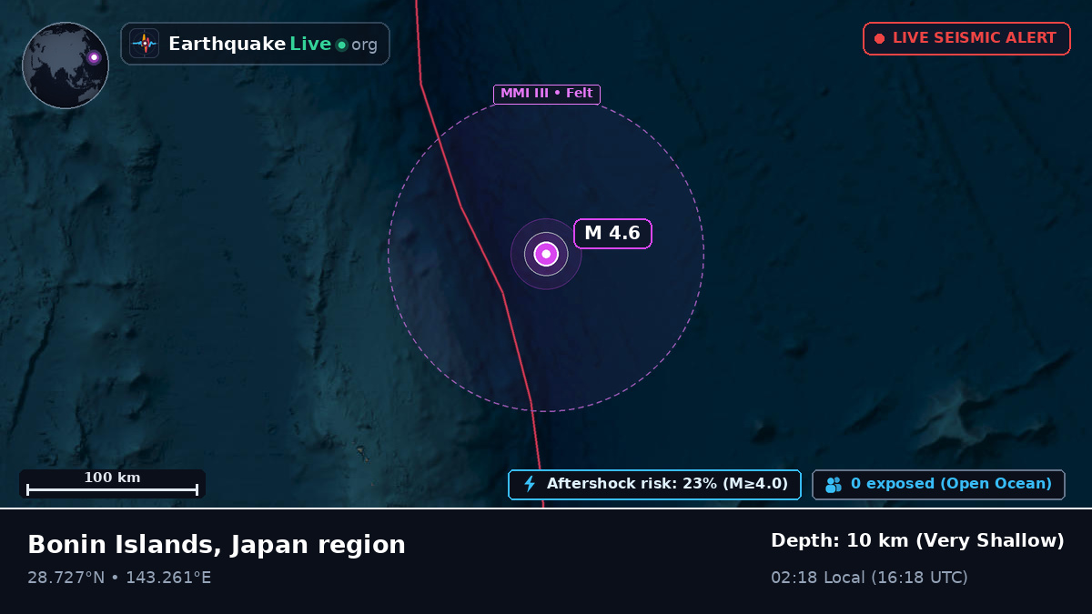 North Pacific Ocean (Japan)