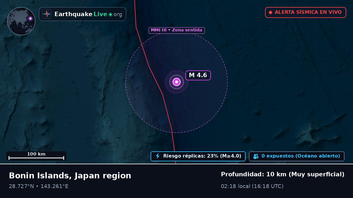 Océano Pacífico Norte (Japón)