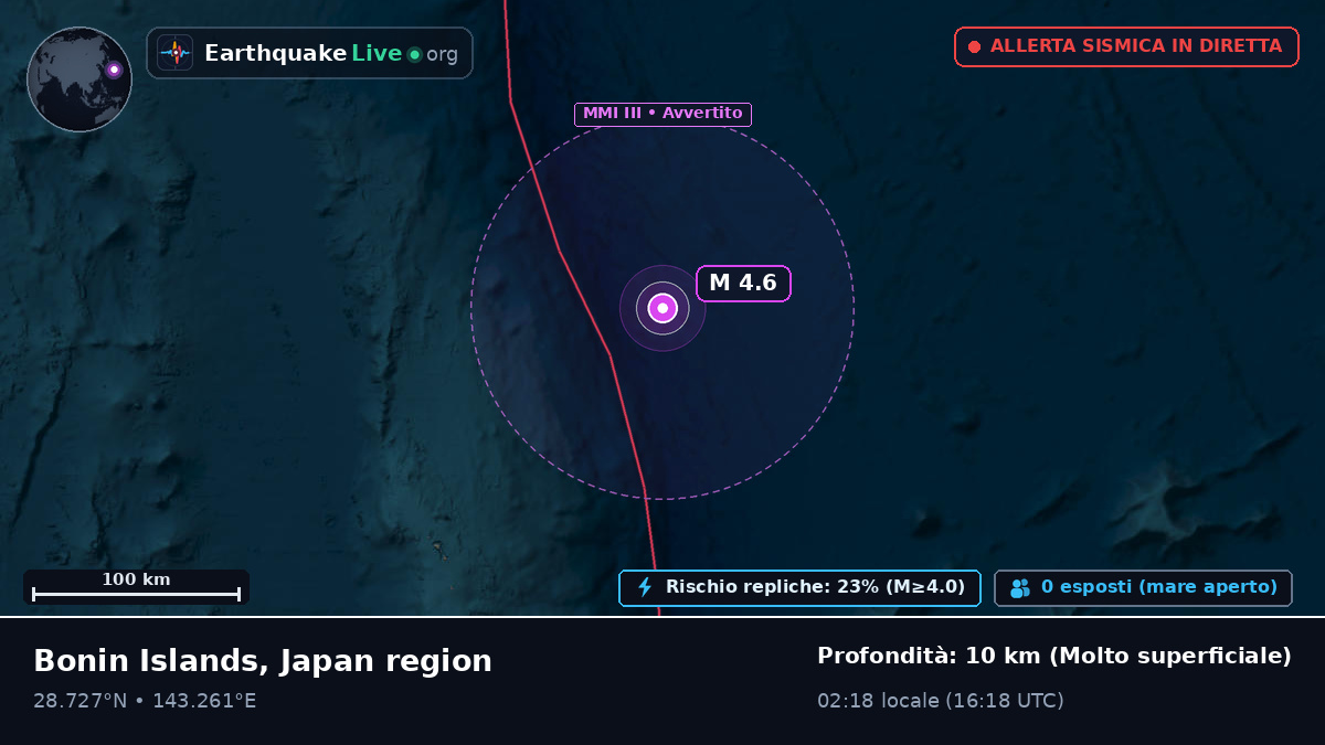 Oceano Pacifico settentrionale (Giappone)
