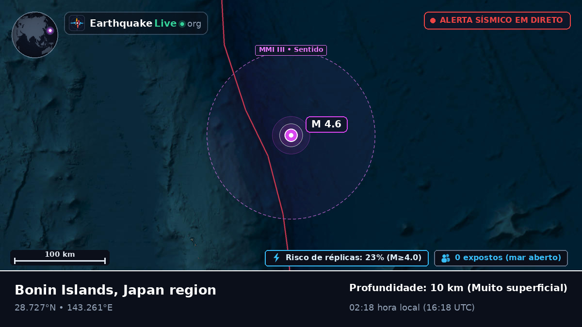 Oceano Pacífico Norte (Japão)
