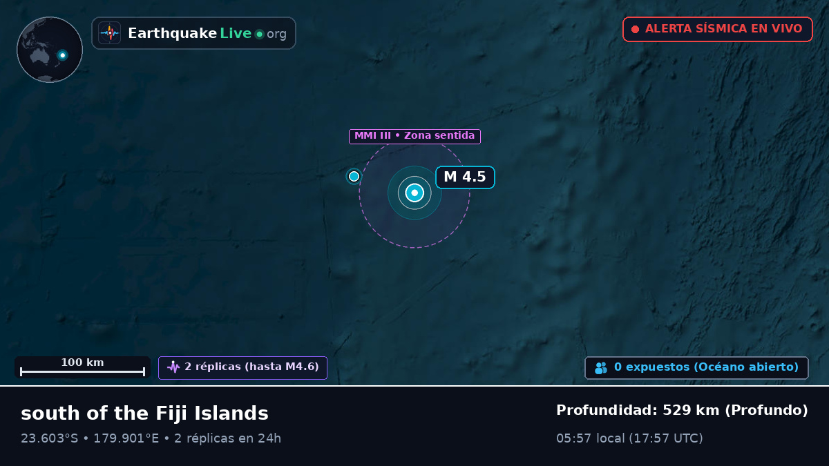 Océano Pacífico Sur (Tonga)