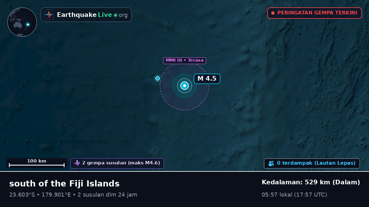 Samudra Pasifik Selatan (Tonga)