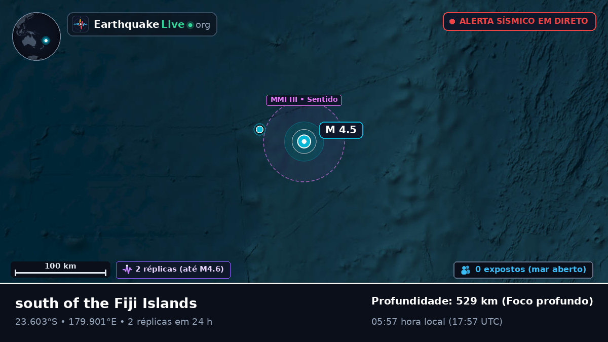 Oceano Pacífico Sul (Tonga)