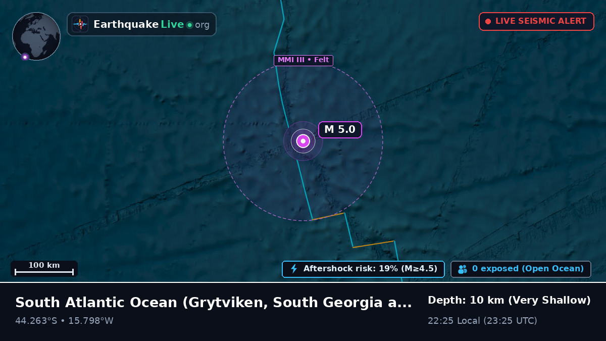 South Atlantic Ocean (South Georgia and the Islands)
