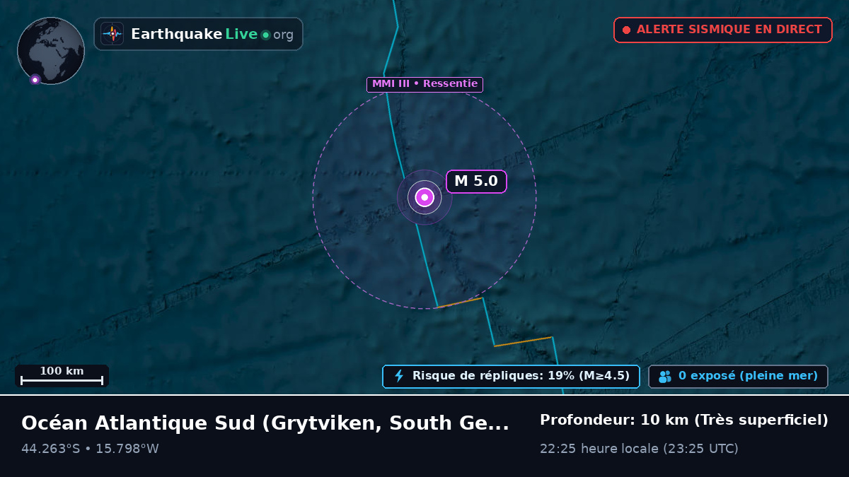 Océan Atlantique Sud (South Georgia and the Islands)