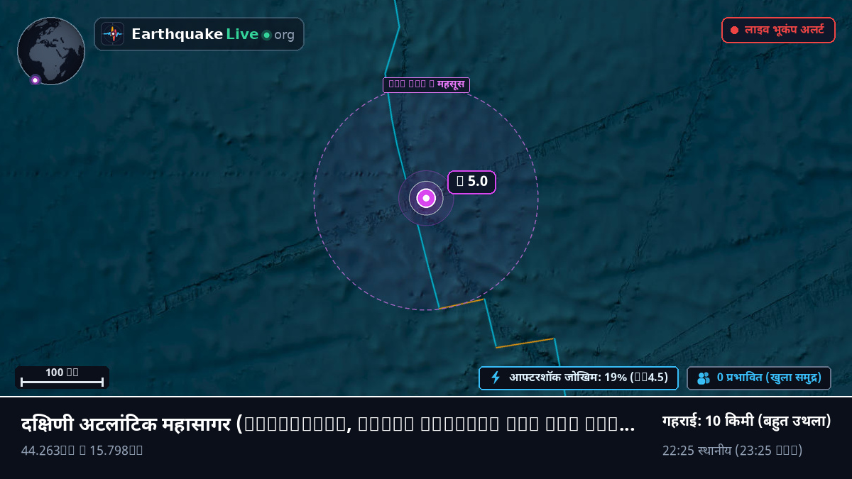दक्षिणी अटलांटिक महासागर (South Georgia and the Islands)