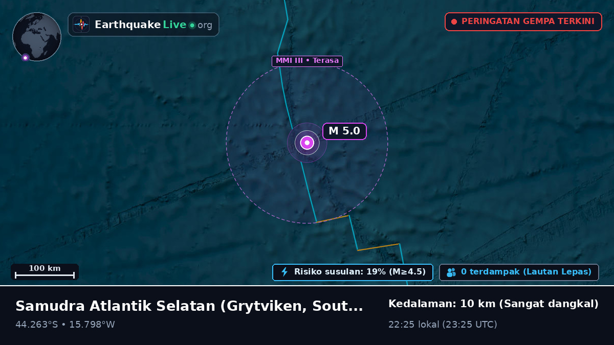 Samudra Atlantik Selatan (South Georgia and the Islands)