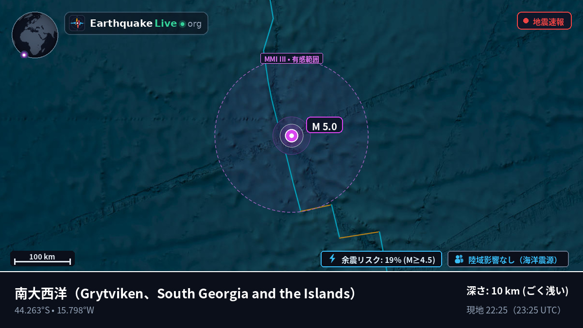 南大西洋 (South Georgia and the Islands)