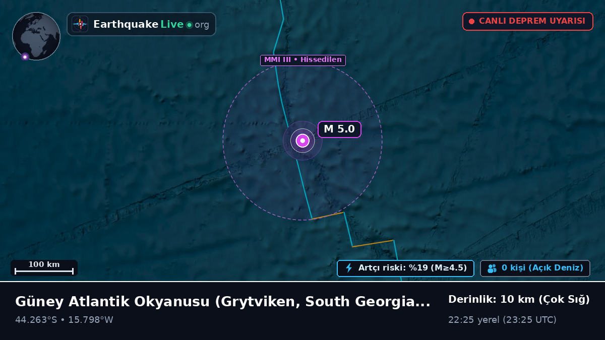 Güney Atlantik Okyanusu (South Georgia and the Islands)