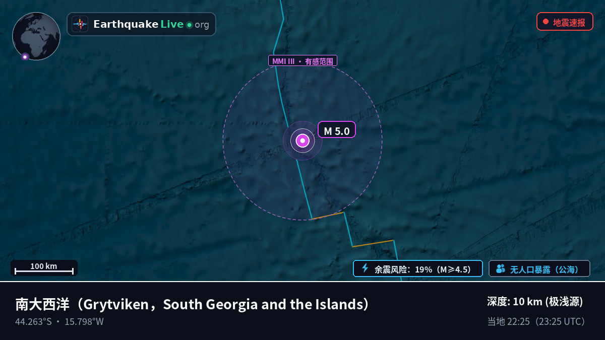 南大西洋 (South Georgia and the Islands)