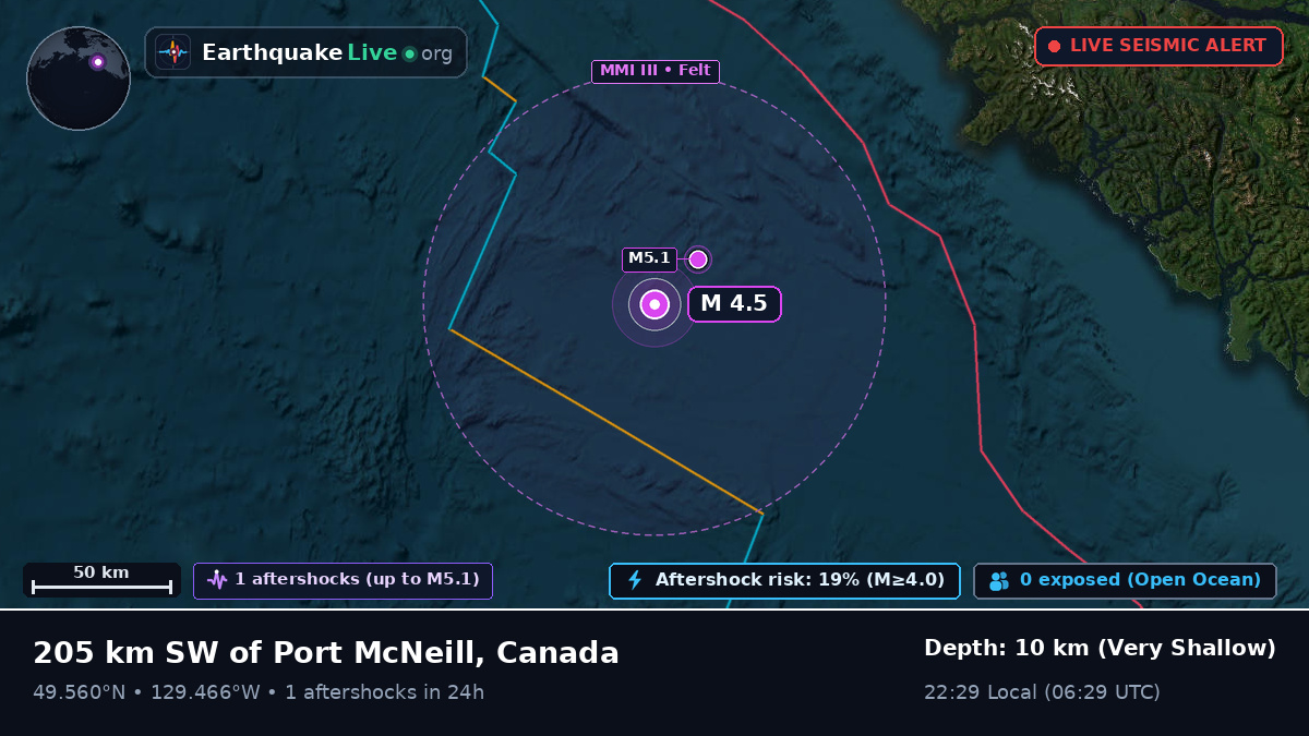 Off the coast of Port Hardy, Canada