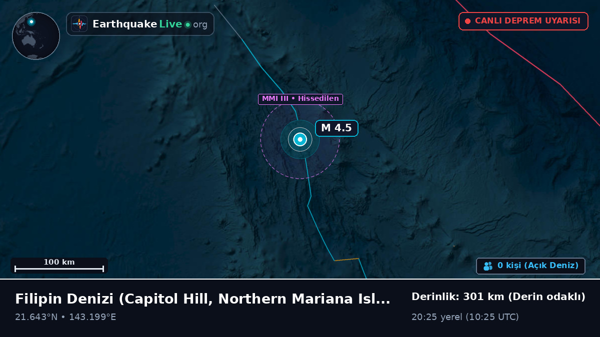 Filipin Denizi (Northern Mariana Islands)