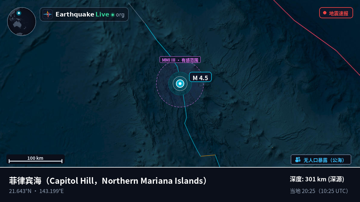 菲律宾海 (Northern Mariana Islands)