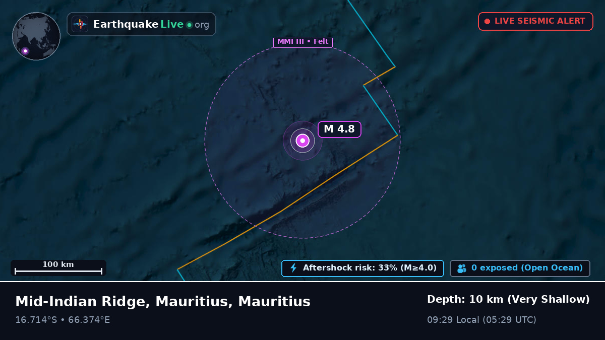 Indian Ocean (Mauritius)