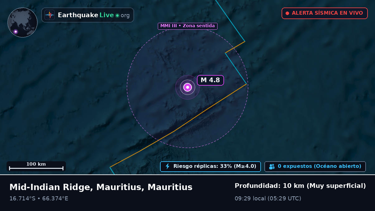 Océano Índico (Mauritius)