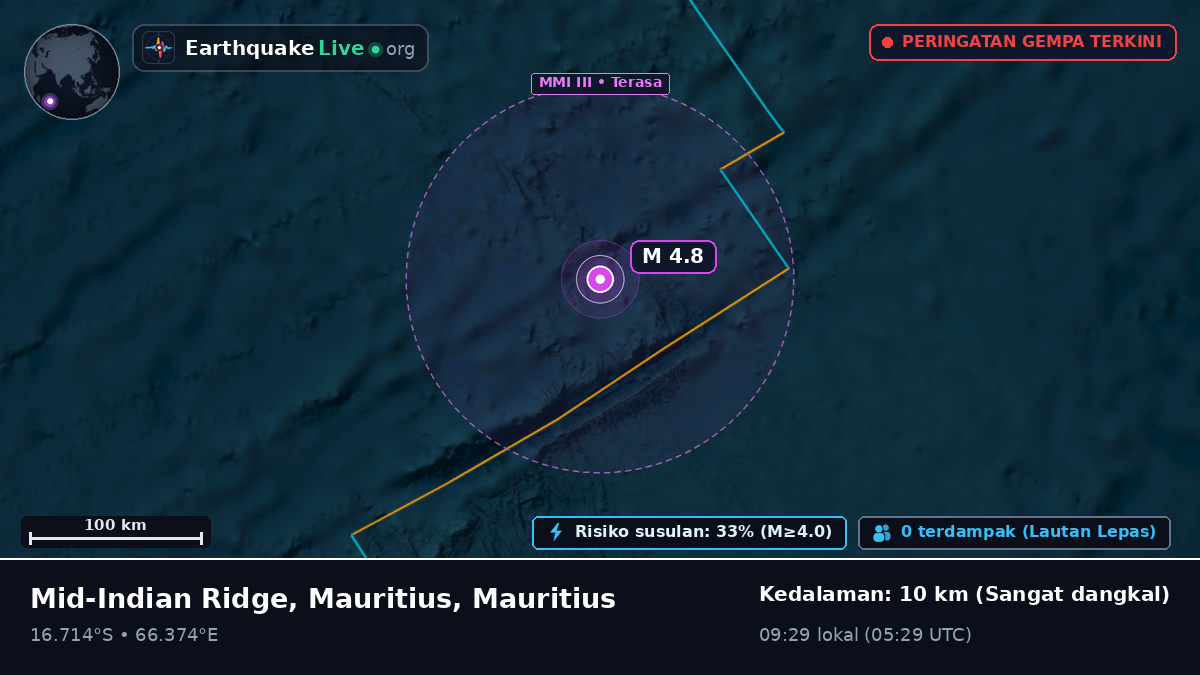 Samudra Hindia (Mauritius)